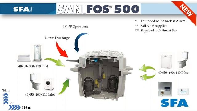Covid 19 Lockdown Session - Intro into Saniflo смотреть онлайн