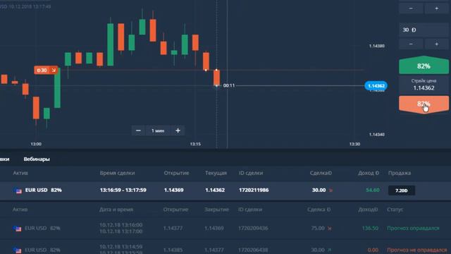 Торгую по цевту свечи было опасно  доход за 10 минут 400 рублей