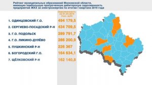 Рейтинг муниципальных образований МО по наличию задолженности за электроэнергию на 01 04 2019