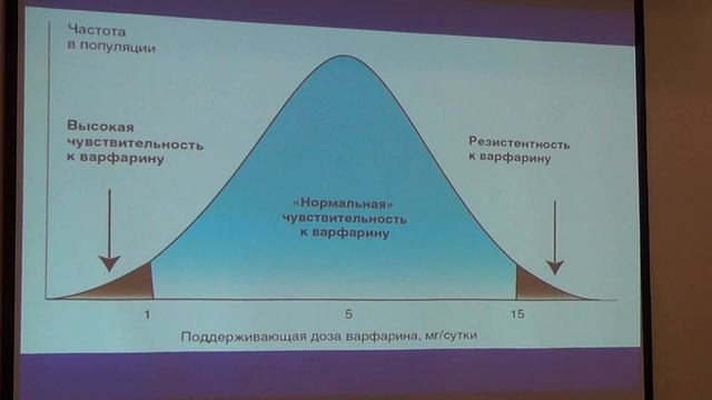 Лекция№3 Прикладные аспекты фармакогенетического тестирования для врача смотреть онлайн