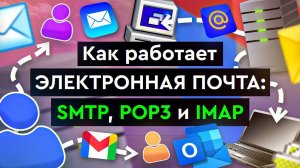 Как работает электронная почта: SMTP, POP3 и IMAP