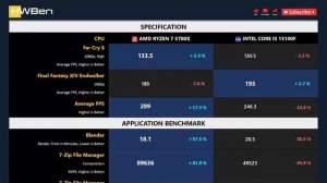RYZEN 7 5700X vs CORE I3 13100F - Gaming & Productivity (RTX 3090 Ti)