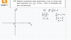 Задание №174 – Гдз по алгебре 8 класс (Макарычев)