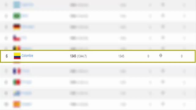 EXCLUSIVE TOP 10 OF FIFA WORLD RANKING 2017 смотреть онлайн