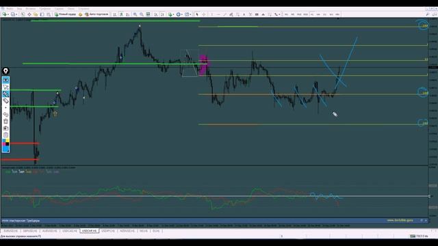 Обзор рынка FOREX & FORTS. 22/12-26/12 смотреть онлайн