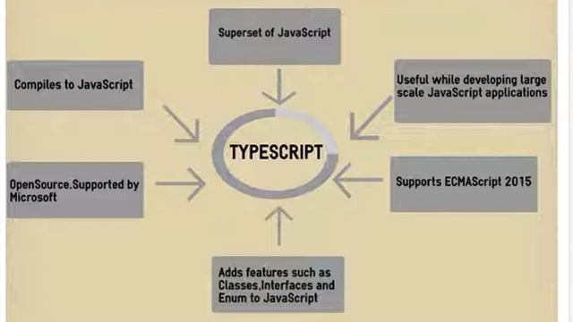 TypeScript Overview