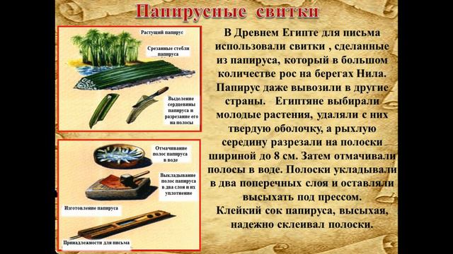История письма