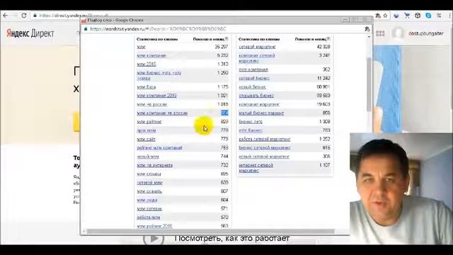 Контекстная реклама Подбор ключевых слов