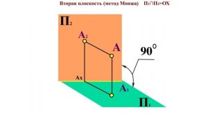 Лекция №1 Методы проекцирования