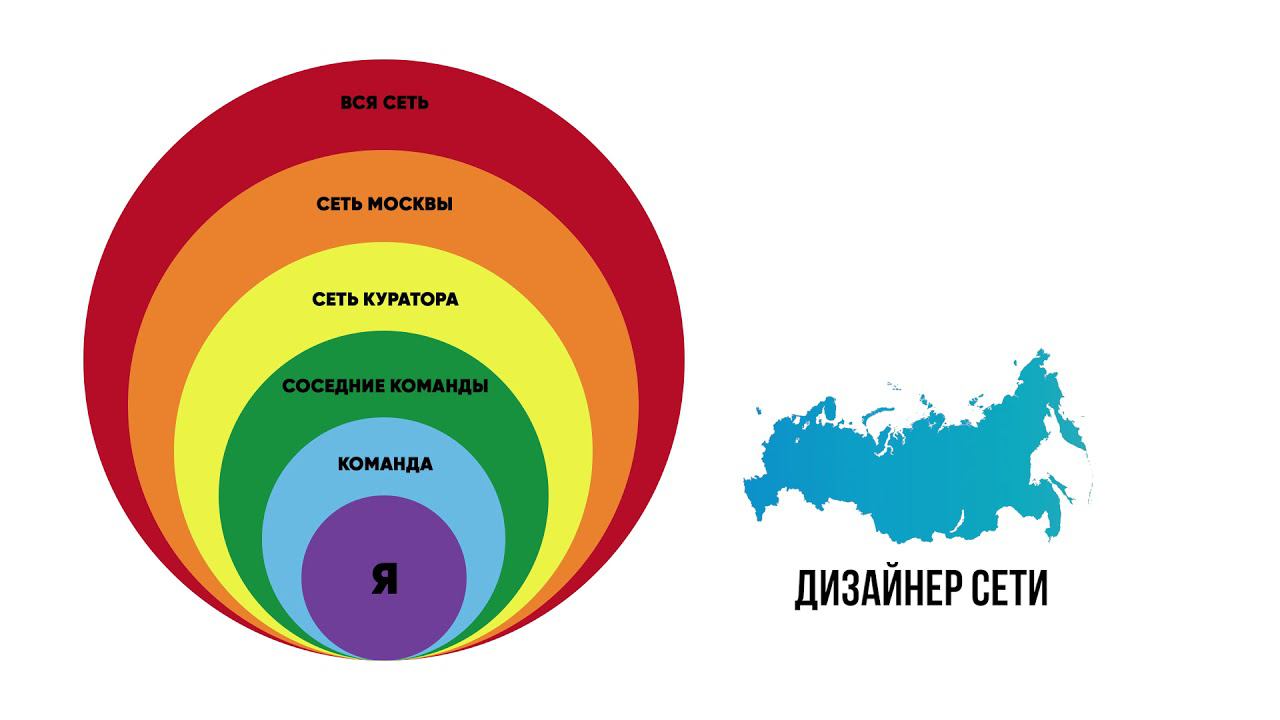 Зона влияния сотрудника