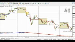 Безубыточная стратегия форекс...МГНОВЕННЫЙ PROFIT!!!... Strategy forex!