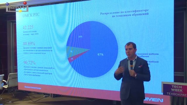 Russian Tech Week. Андрей Зайцев: AI в массовом обслуживании. От теории к практике
