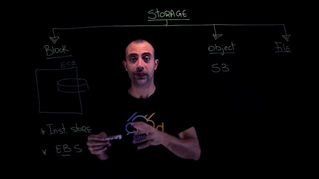 AWS Storage: EBS vs. S3 vs. EFS смотреть онлайн