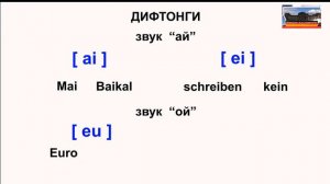 НЕМЕЦКИЙ С НУЛЯ. Урок 3. Буквосочетания. Дифтонги. Словарный запас.