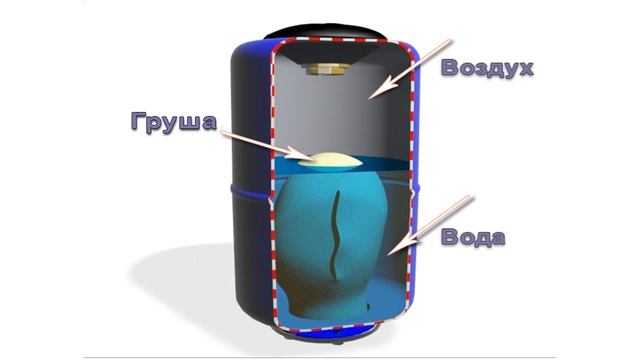 Вечный гидроаккумулятор смотреть онлайн