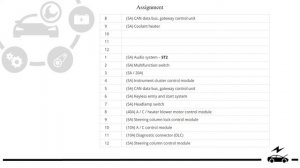 Fuse box diagram Audi A4 B8 and relay with assignment and location