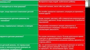 ??Урок № 2 .Когда мы ведем себя как дети, что с этим делать? Теория и практика.