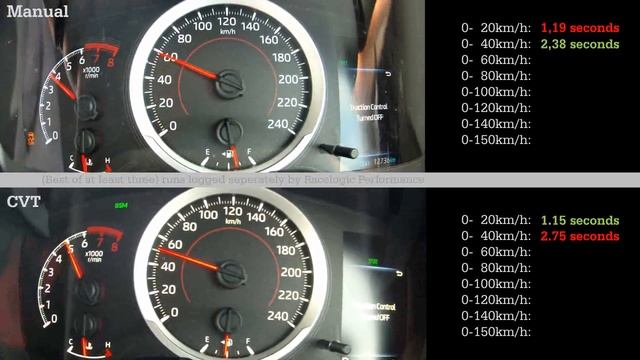 Corolla 1.2T CVT vs Manual acceleration смотреть онлайн
