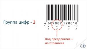 Расшифровка штрих-кода на товаре I Ардеев Алексей Александрович. РУНО