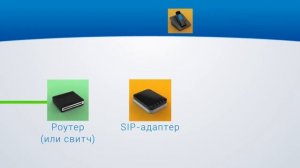 "Как подключить Sip-адаптер?"