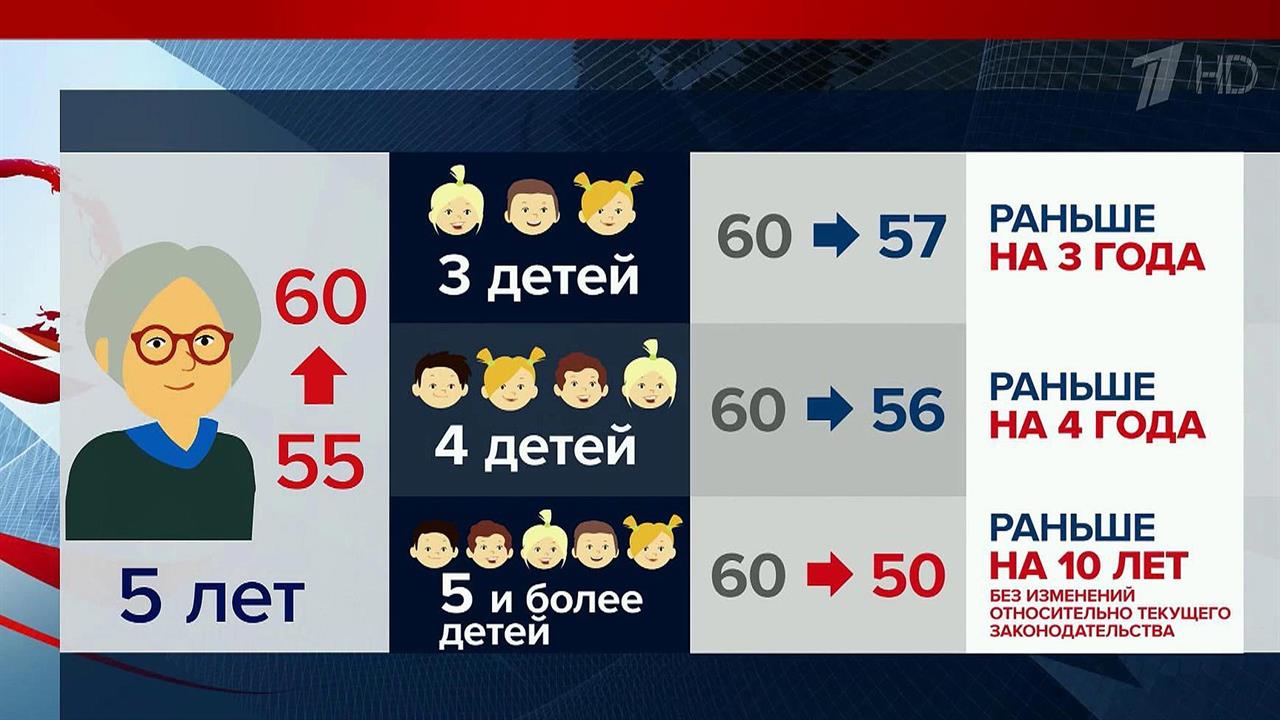 Какие изменения ждут россиян в 2019 году?