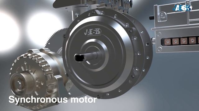 How does a hybrid car work? Mild hybrid - Full hybrid - Plugin hybrid