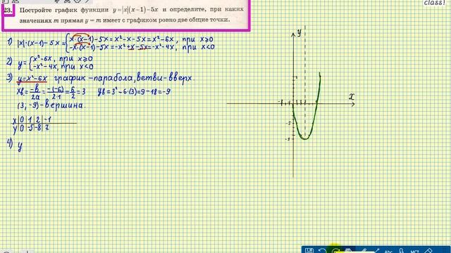 ОГЭ 2017 по математике( 2 часть) Модуль алгебра.ПОСТРОИТЬ ГРАФИК ФУНКЦИИ. Вариант 15 №23 смотреть онлайн