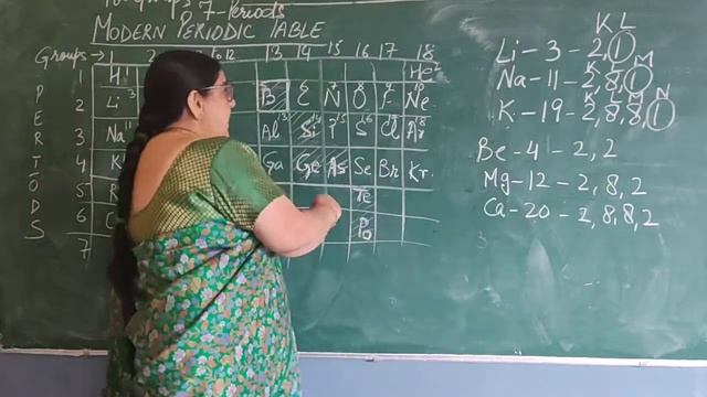 PERIODIC CLASSIFICATION OF ELEMENTS(Part 2):LESSON 5:CLASS10