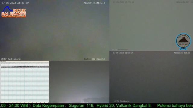 Live Streaming Merapi - Merapi Volcano Eruption, Central Java, Indonesia 07/ 05/2023 смотреть онлайн