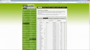 Как вывести Bitcoin на карту Сбербанка