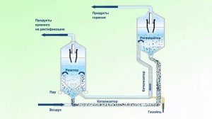 Каталитический крекинг