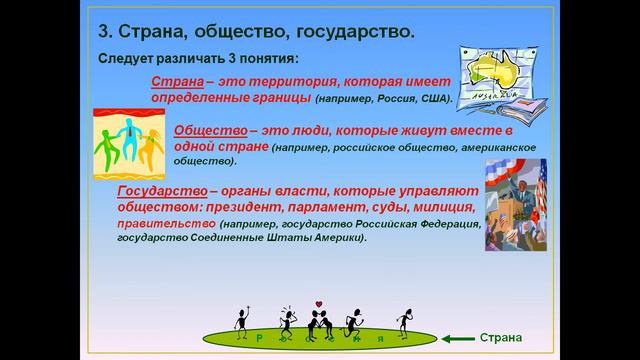 Что такое общество
