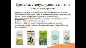 30.1. Средства, влияющие на ЖКТ. Средства, влияющие на аппетит