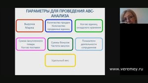 Объекты и параметры ABC анализа в закупках