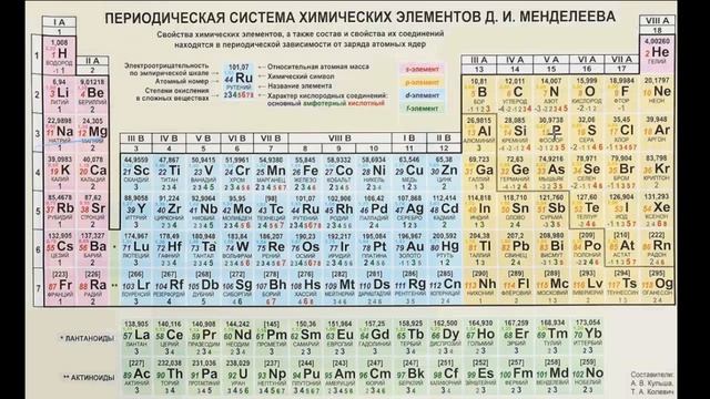 45-test davriy qonun va davriy sistema. Тест 44 периодический закон и периодическая система. смотреть онлайн