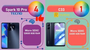 Tecno Spark 10 Pro VS Realme C33 | Smartphone 1 Jutaan