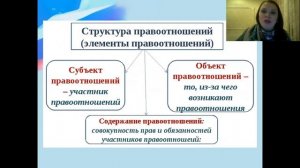Основы Российского законодательства