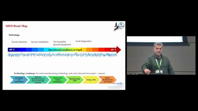 KAUST Conference | Energizing the Future with Composites | 12 - 14 June 2023 | Day 2 смотреть онлайн