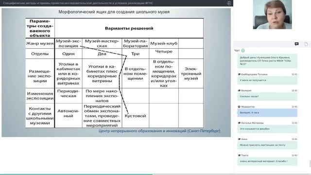 Специфические методы и приемы проектно-исследовательской деятельности в условиях реализации ФГОС смотреть онлайн