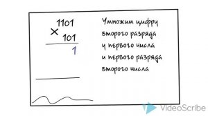 Умножение двоичных чисел