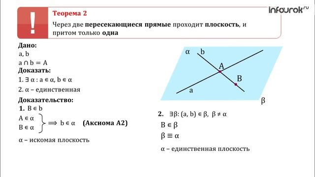 Пересечение прямых. Точка пересечения двух …