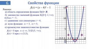 Тема 18. Решение и анализ итогового теста по теме «Квадратичная функция и ее свойства»