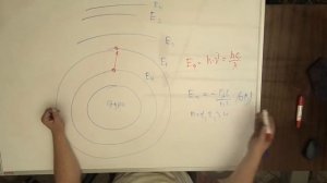 ФИЗИКА  ЕГЭ  ЭНЕРГЕТИЧЕСКИЕ УРОВНИ АТОМА
