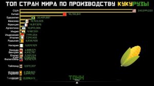 ТОП СТРАН МИРА ПО ПРОИЗВОДСТВУ КУКУРУЗЫ.РЕЙТИНГ СТРАН ПО УРОЖАЮ КУКУРУЗЫ.СРАВНЕНИЕ СТРАН МИРА