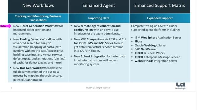 October 2014 - CA DevTest (LISA) Community- 8.0 Teaser & CA World Overview смотреть онлайн