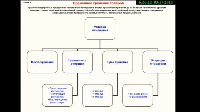 Временное хранение