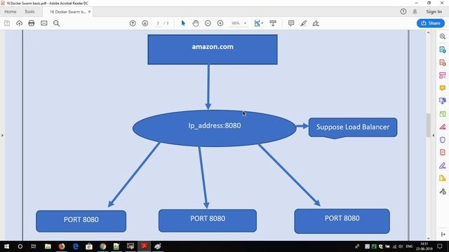 16 What is docker swarm смотреть онлайн