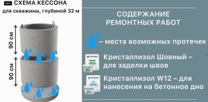 ГИДРОИЗОЛЯЦИЯ колодца своими руками - DIY