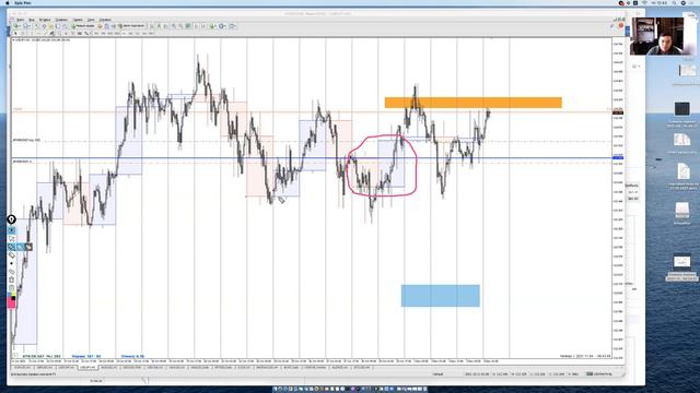 04.11.2021. FOREX обзор. Разбор сложных моментов. Технический анализ рынка. Обучение трейдингу. смотреть онлайн