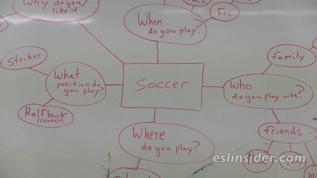 Passive ESL Activities - "Using Mind Maps" смотреть онлайн